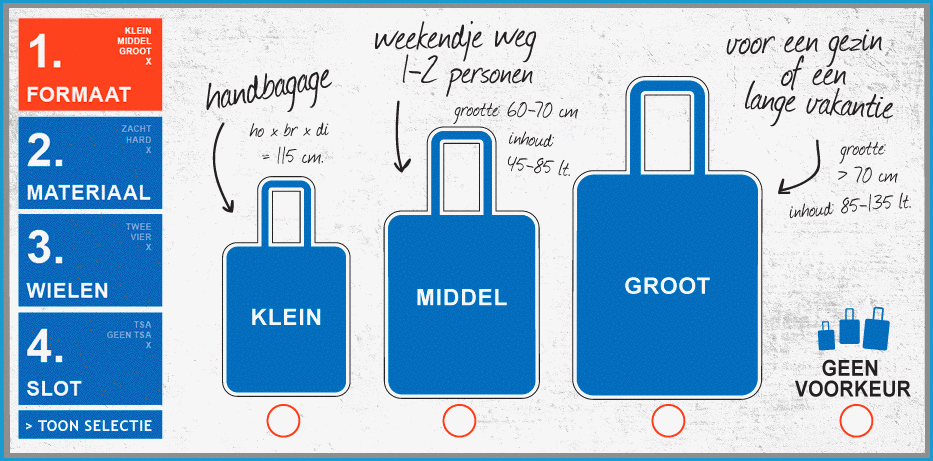 eenheid Bediende vlotter Handbagage kopen? Handbagageonline.nl